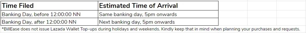 billease lazada wallet schedule